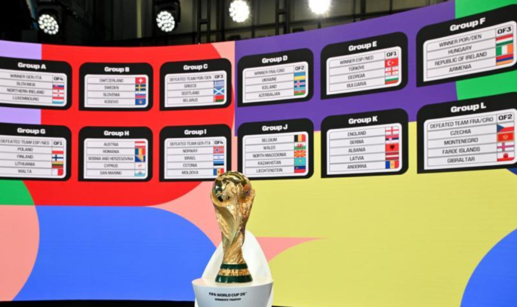 World Cup 2026 qualifications