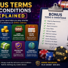 Bonus Terms and Conditions Explained: What Casino Players Must Know