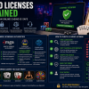Casino Licenses Explained: How to Check if an Online Casino Is Safe