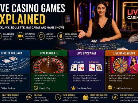 Live Casino Games Explained – Blackjack, Roulette, Baccarat and Game Shows