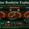 Online Roulette Explained: European, American and French Roulette
