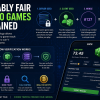 Provably Fair Casino Games Explained