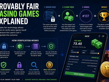 Provably Fair Casino Games Explained