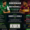 Hibernian vs Motherwell Betting Tip – Scottish Premiership, 2 August 2026
