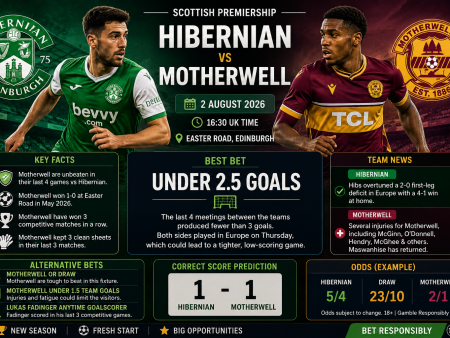 Hibernian vs Motherwell Betting Tip – Scottish Premiership, 2 August 2026
